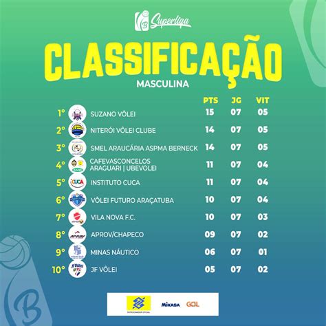 cotas da superliga masculino de volei|Guia da Superliga Masculina 2022/23: saiba tudo sobre a .